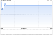 中国派对文化2月24日上午盘中停牌 涉及内幕消息