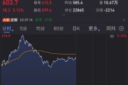 突发,油价狂飙!美国宣布新一轮制裁!