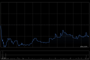 脑动极光-B公开发售获11.39倍认购 最终发售价为每股3.22港元