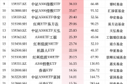 12月最受青睐ETF:广发中证A500ETF龙头获净申购65.47亿元,华夏A500ETF基金获净申购64.42亿元(名单)