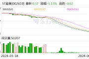 ST爱康濒临退市,两只中证1000ETF罕见双双“踩雷”!