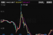 低空经济“大妖股”,突发!