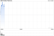 Meta称其APP上与选举相关的AI生成错误信息占比不到1%
