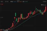 股吧沸腾!600185格力地产,重大重组方案出炉 股吧沸腾!600185格力地产,重大重组方案出炉