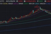 银行强势背后,又见股东增持,险资继续扫货!百亿银行ETF(512800)单日再度吸金超3亿元