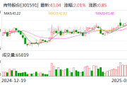肯特股份:截至3月20日公司股东总户数为11024户