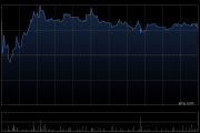 云顶新耀-B现涨逾3% 近日公布依拉环素(依嘉)两项体外积极性研究结果 云顶新耀-B现涨逾3% 近日公布依拉环素(依嘉)两项体外积极性研究结果