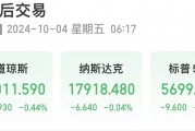 原油暴涨!布油涨超5%,发生了什么?美股三大指数下跌!热门中概股回调 原油暴涨!布油涨超5%,发生了什么?美股三大指数下跌!热门中概股回调