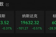 降息,重大变数! 降息,重大变数!