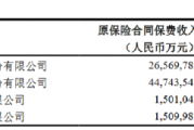 中国平安：前10月累计原保险保费收入约7432.44亿元