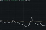 最高亏超30%,交易仅剩最后一天,这些投资者请注意! 最高亏超30%,交易仅剩最后一天,这些投资者请注意!