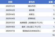 润阳股份七轮债转股“自救”：16亿债权押注IPO，谁在赌它“起死回生”