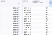 成银转债触发强赎 7只银行转债转股率不足1% 成银转债触发强赎 7只银行转债转股率不足1%