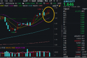 鸿蒙概念尾盘拉升!京北方二次触板,润和软件涨超5%,金融科技ETF(159851)晋级四连阳,买盘资金强劲 鸿蒙概念尾盘拉升!京北方二次触板,润和软件涨超5%,金融科技ETF(159851)晋级四连阳,买盘资金强劲