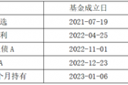 国信证券80%参公资管产品未跑赢业绩基准,现金增利产品跑输定存利率