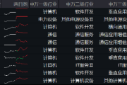 阿里拟投3800亿元创纪录,新一轮AI竞速发令枪打响!大数据产业ETF(516700)最高上探2.19% 阿里拟投3800亿元创纪录,新一轮AI竞速发令枪打响!大数据产业ETF(516700)最高上探2.19%