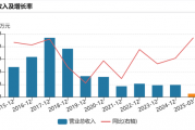 提前20%涨停!300588,控制权拟变更!明日停牌
