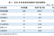 第32家!浙银理财获批开业 国内理财公司再扩容 第32家!浙银理财获批开业 国内理财公司再扩容