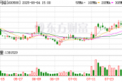 用友网络:7月份累计回购公司股份807300股