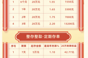 “3”字头售罄！中小银行密集发售大额存单 大额存单转让成“抢手货”