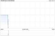 ALCO HOLDINGS公布撤回清盘呈请