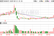 金丹科技：董事于培星拟减持150万股
