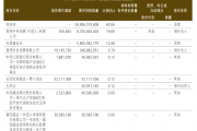 持股仅差116万股直逼社保基金！中国人保神秘个人股东孔凤全锁仓近三年