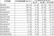 净流入超700亿元!哪个赛道?