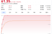 A股利好!超1000亿元分红来袭!