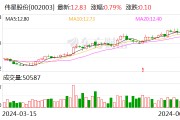 【调研快报】伟星股份接待开源证券等多家机构调研 【调研快报】伟星股份接待开源证券等多家机构调研