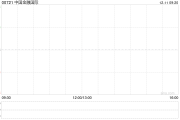 中国金融国际委任先机会计师行为新核数师