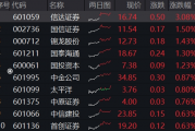 尾盘翻红,券商ETF两连阳,上探半年线!陆家嘴论坛即将召开,关注政策发布带来的情绪催化 尾盘翻红,券商ETF两连阳,上探半年线!陆家嘴论坛即将召开,关注政策发布带来的情绪催化