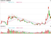 创业板公司“吃下”新三板公司,因赛集团拟收购智者品牌80%股权,股价提前大涨 创业板公司“吃下”新三板公司,因赛集团拟收购智者品牌80%股权,股价提前大涨