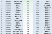 最不受欢迎ETF:11月29日华夏科创50ETF遭净赎回10.48亿元,华夏上证50ETF遭净赎回6.38亿元