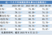 股票私募连续3周加仓：满仓占比小幅提升，百亿私募仓位略降