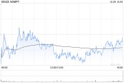 ASMPT第三季度股东应占盈利2590.8万港元 同比增长77.1% ASMPT第三季度股东应占盈利2590.8万港元 同比增长77.1%