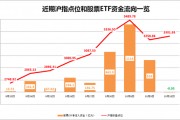 股票ETF净流入资金突然“熄火”!发生了什么? 股票ETF净流入资金突然“熄火”!发生了什么?