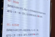有公募基金喊10000点了:同泰基金高呼A股10000点,推算模型曝光!公司回应:属实,为内部交流