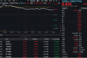 海内外共振,创业板人工智能连续超跌反弹,159363上探逾7%!多家算力产业链公司Q1业绩预喜