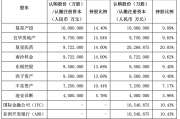 引入两大国际资本,复星联合健康启动新一轮增资扩股,多轮增资后将围绕复星生态做文章