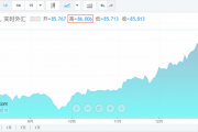 印度卢比崩了 分析人士:外资持续抛售印度股票 加剧抛售压力