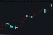 突然火了!平均涨超30%,还能上车么?最新研判