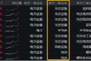光伏崛起!大全能源盘中触板,A股成长型宽基“小霸王”——双创龙头ETF(588330)一度上探1.35%