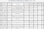 未按规定开展持续的客户身份识别！山西四家农商行被罚超百万，四名行长均被罚