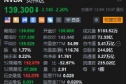 被立案调查,英伟达跌2.2% 被立案调查,英伟达跌2.2%