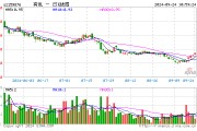黄金,又新高!为什么美联储降息会推升黄金价格? 还能继续涨吗? 黄金,又新高!为什么美联储降息会推升黄金价格? 还能继续涨吗?