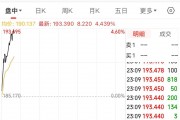 谷歌,创历史新高!什么情况?