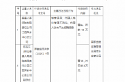泰康人寿江西萍乡中心支公司被罚14万元:销售误导、代理人培训管理不到位、代理人发布不实招聘信息
