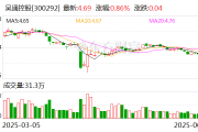 吴通控股:公司及子公司不涉及可控核聚变相关产品或服务
