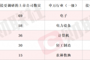 CPO概念股20CM涨停 本周机构密集调研相关上市公司 CPO概念股20CM涨停 本周机构密集调研相关上市公司